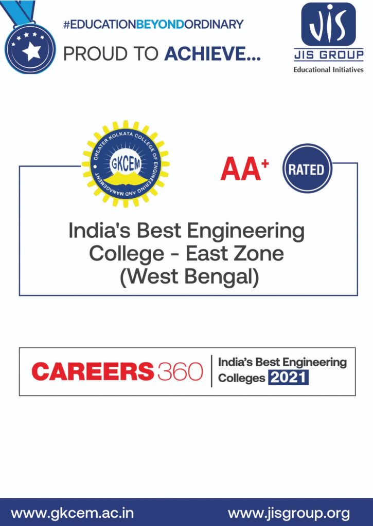 Indias Best Engineering College-Career 360